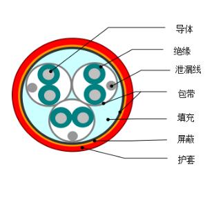 DJYVP1、DJYVP2、DJYVP3計(jì)算機(jī)電纜
